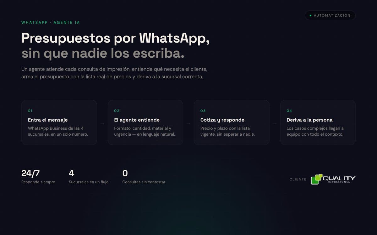 Bot de WhatsApp · Quality